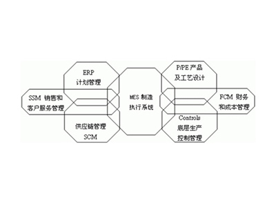 MES生产执行管理系统